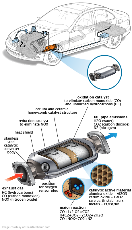 See P2680 repair manual